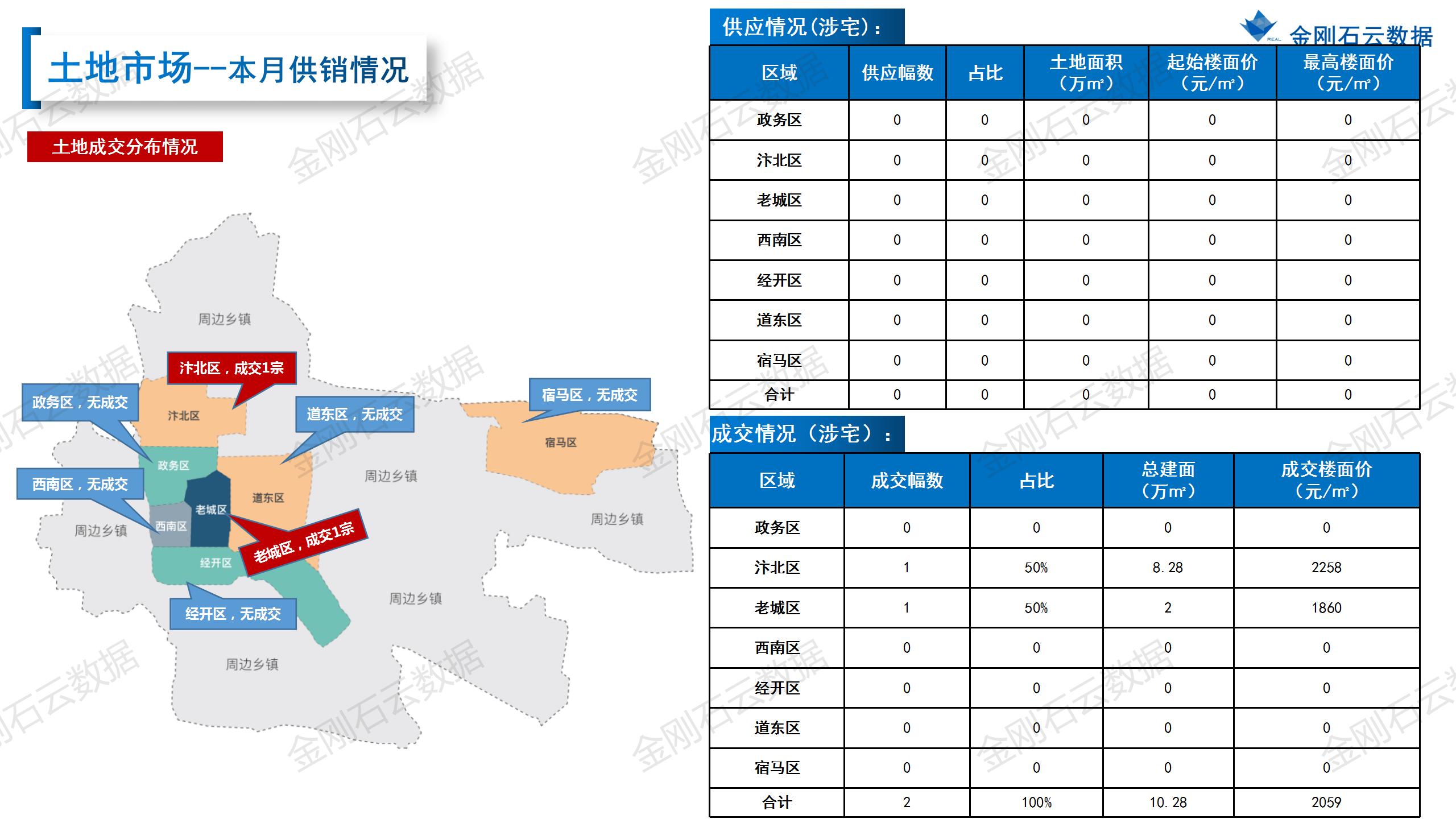 【宿州】2022年10月市场总结(图7)