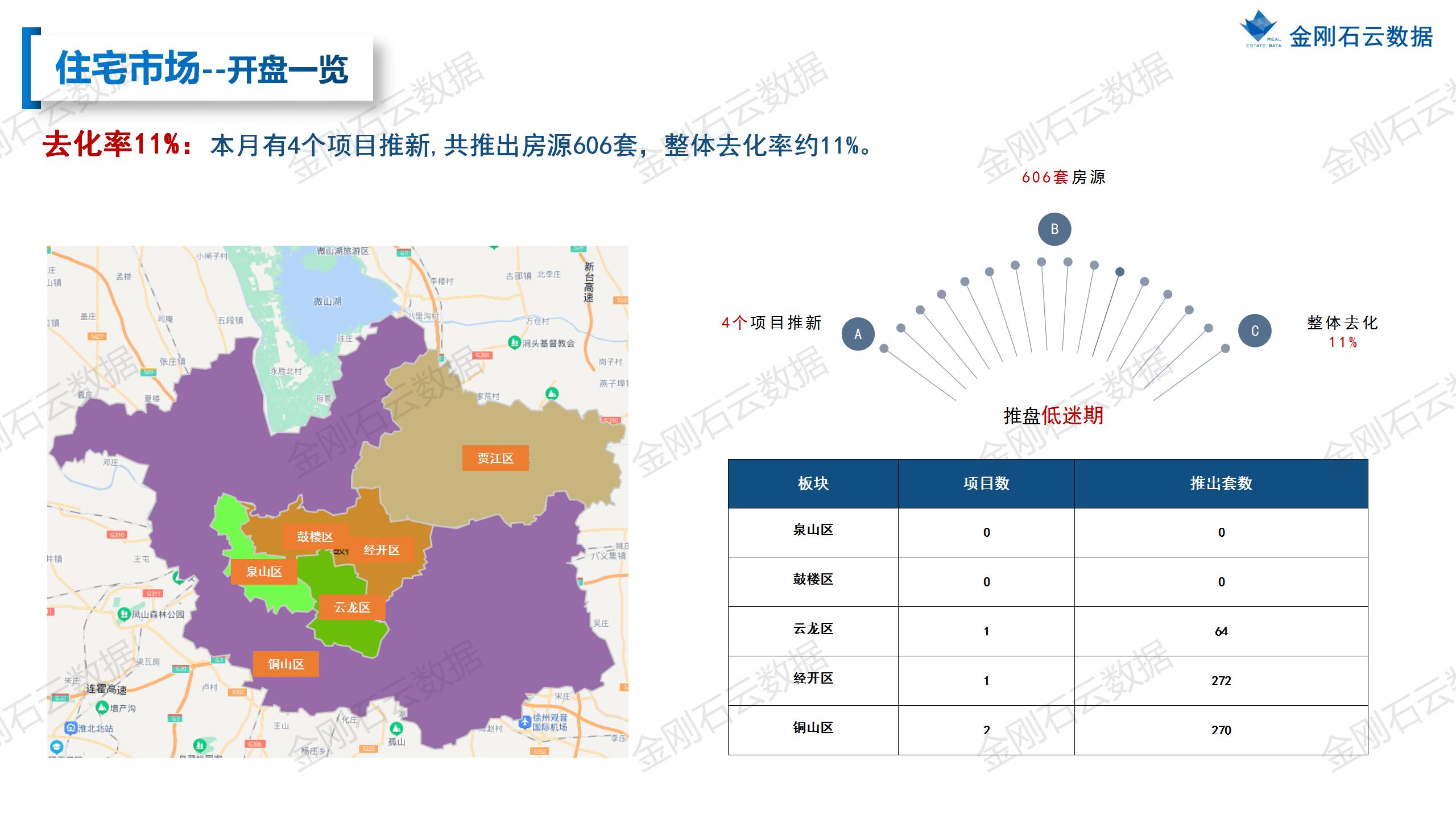 【徐州】2022年10月市场总结(图17)