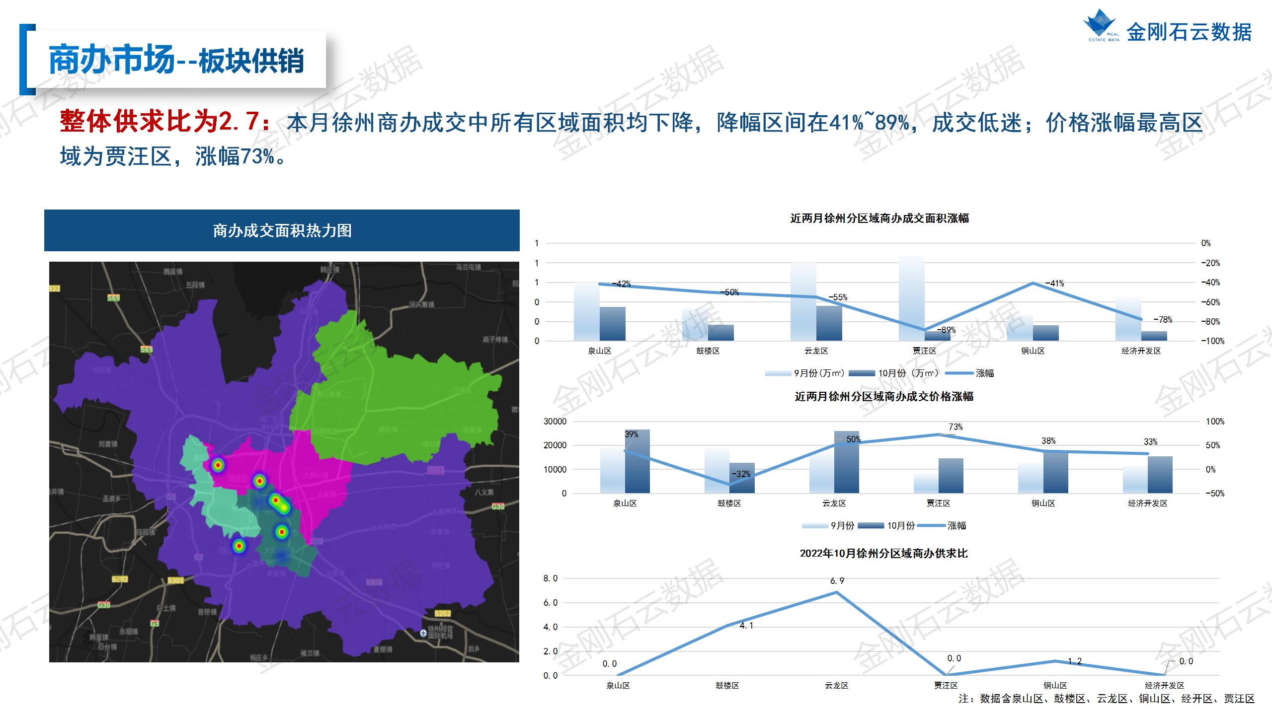 【徐州】2022年10月市场总结(图24)