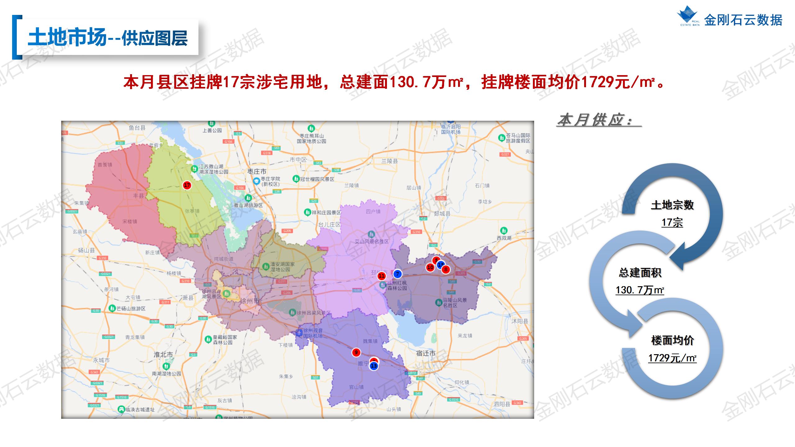 【徐州】2022年10月市场总结(图30)