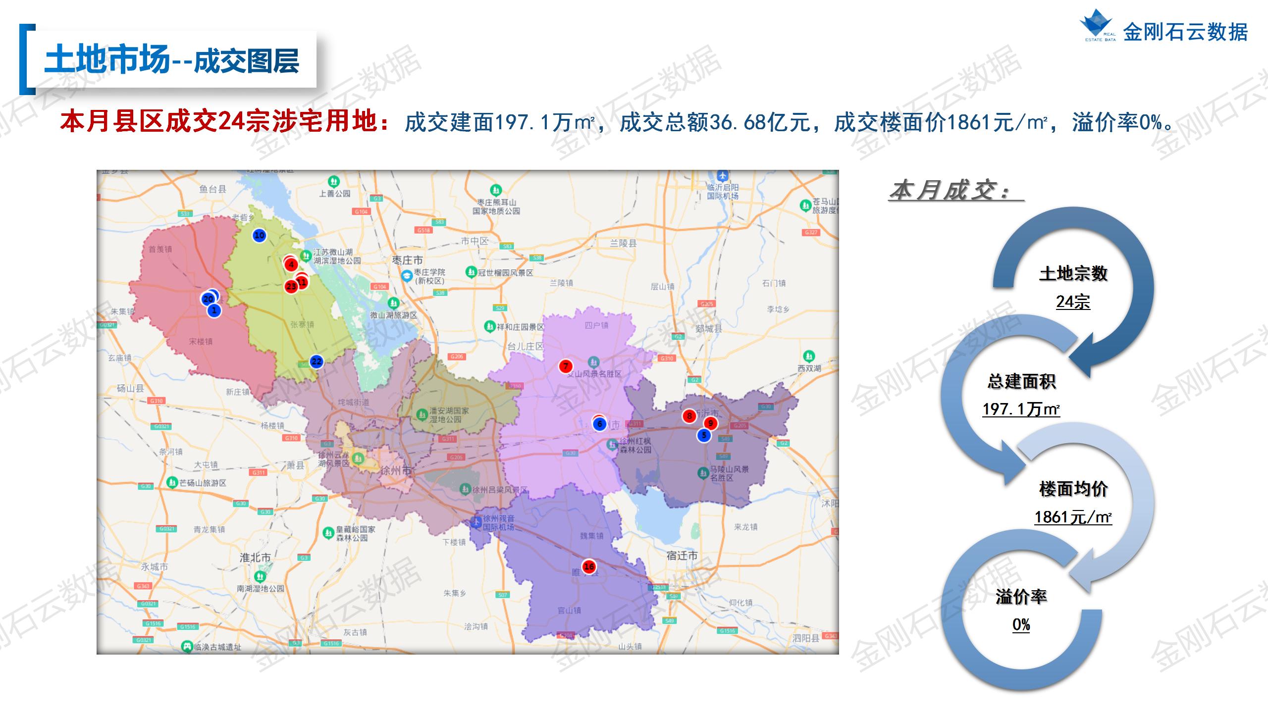 【徐州】2022年10月市场总结(图32)