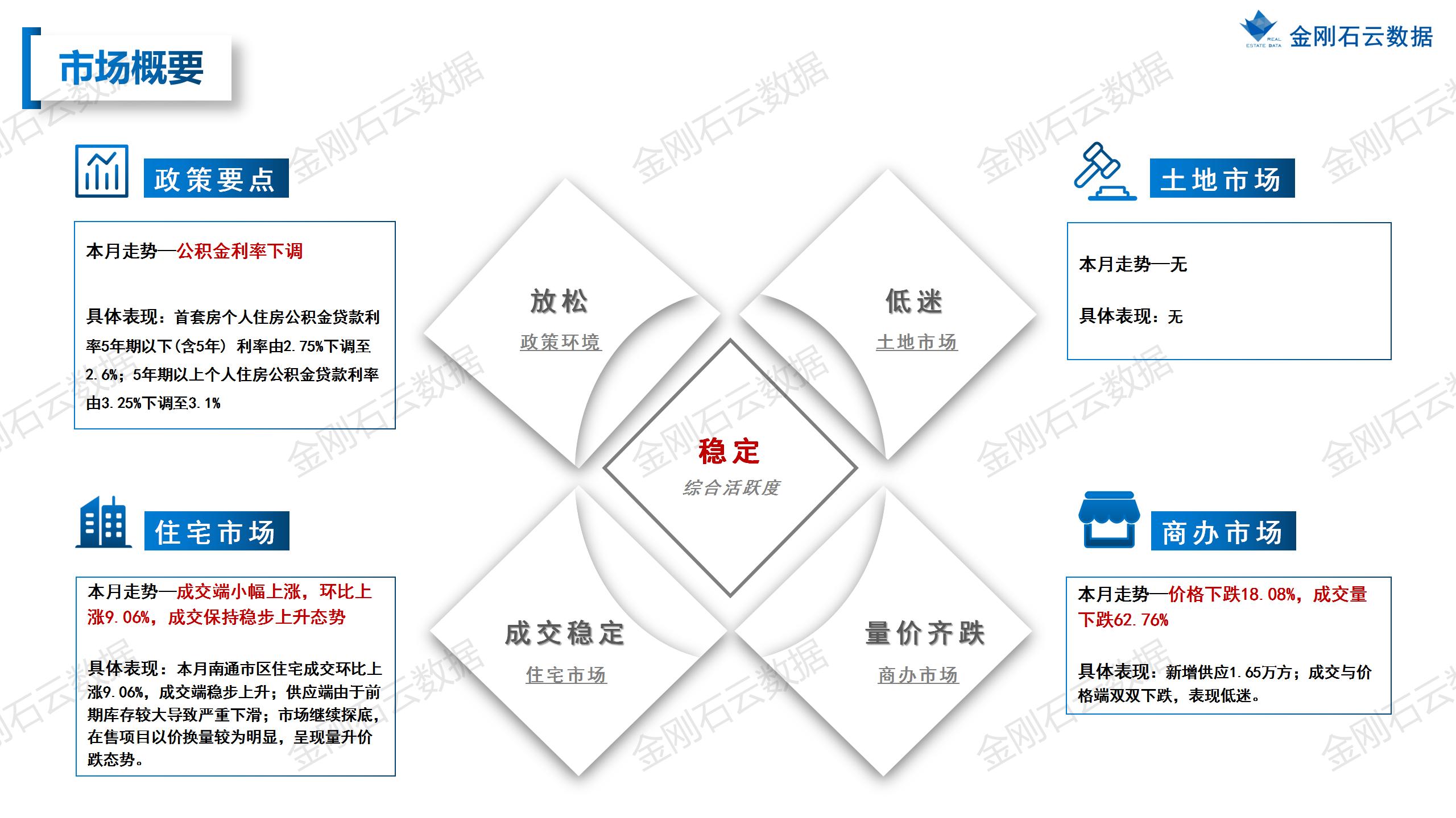 【南通】2022年10月市场总结(图4)
