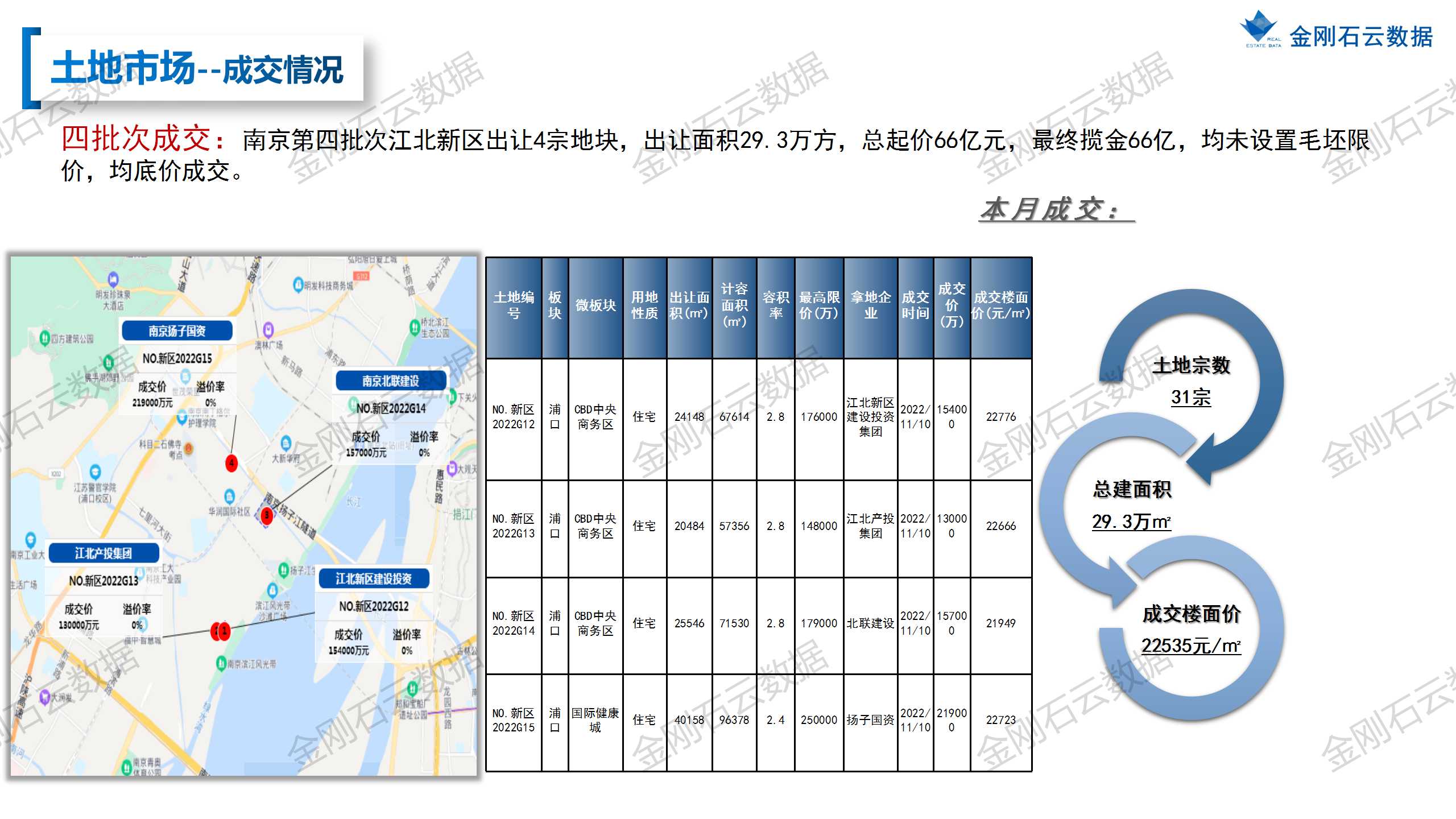 【南京】2022年11月市场月报(图11)
