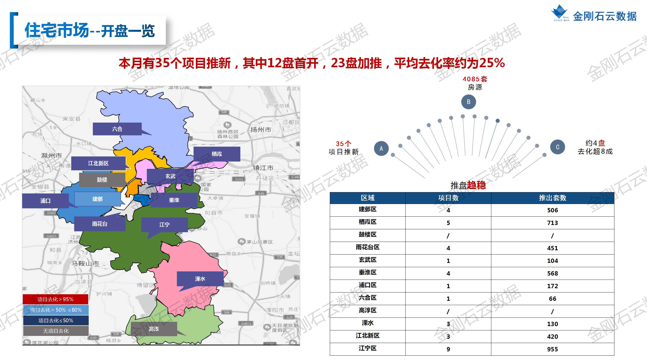 【南京】2022年11月市场月报(图16)