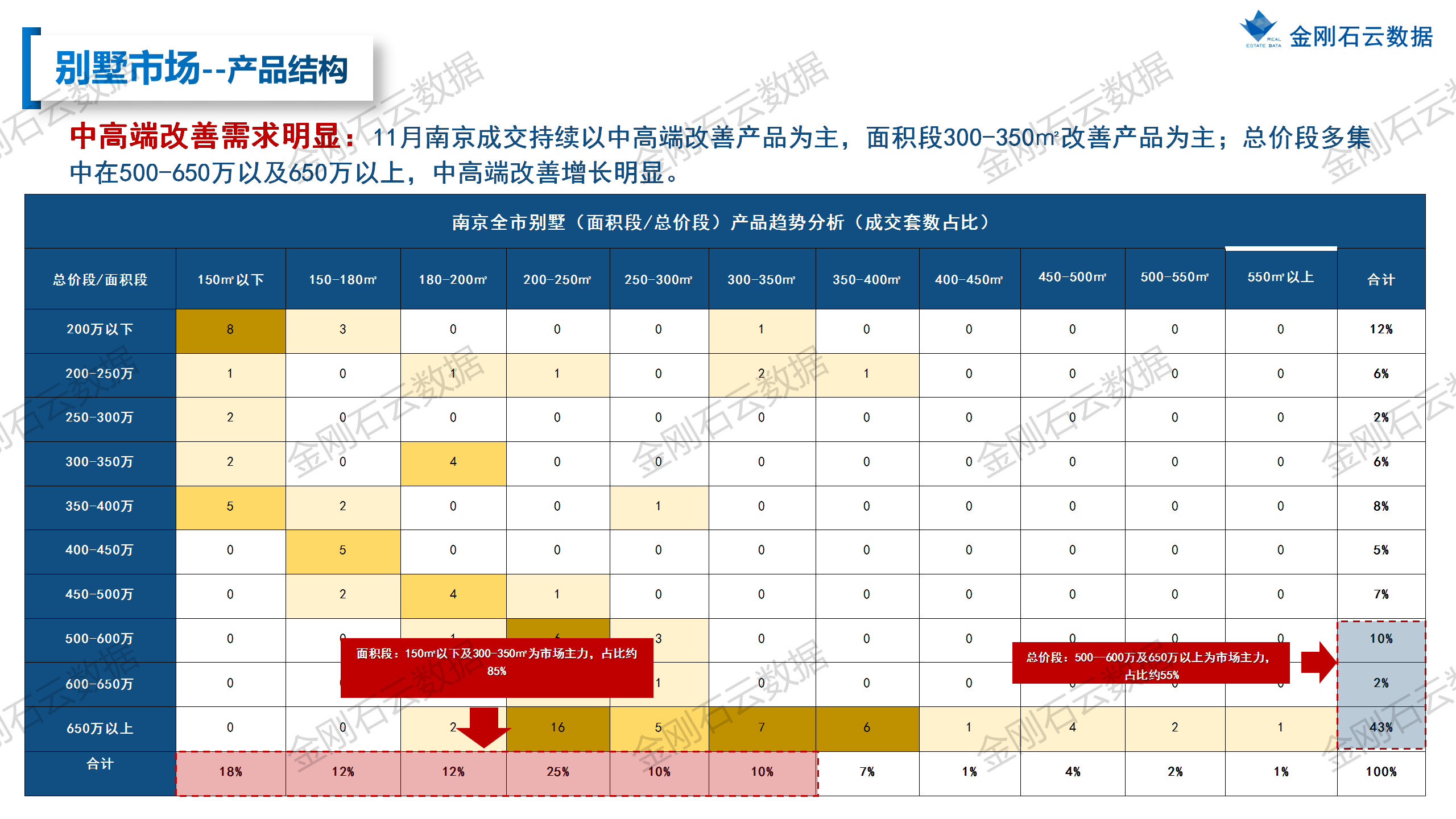 【南京】2022年11月市场月报(图23)