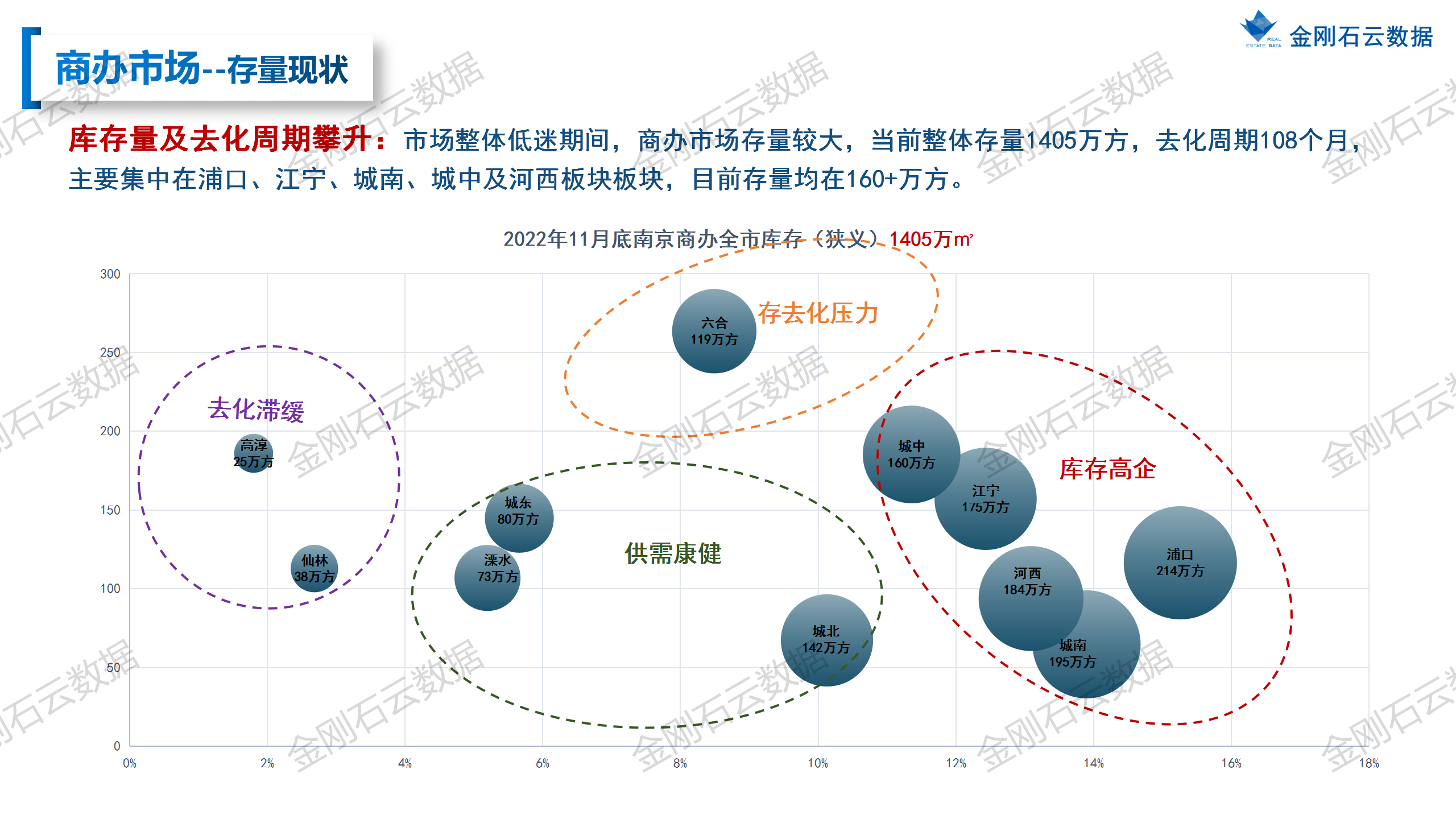 【南京】2022年11月市场月报(图31)