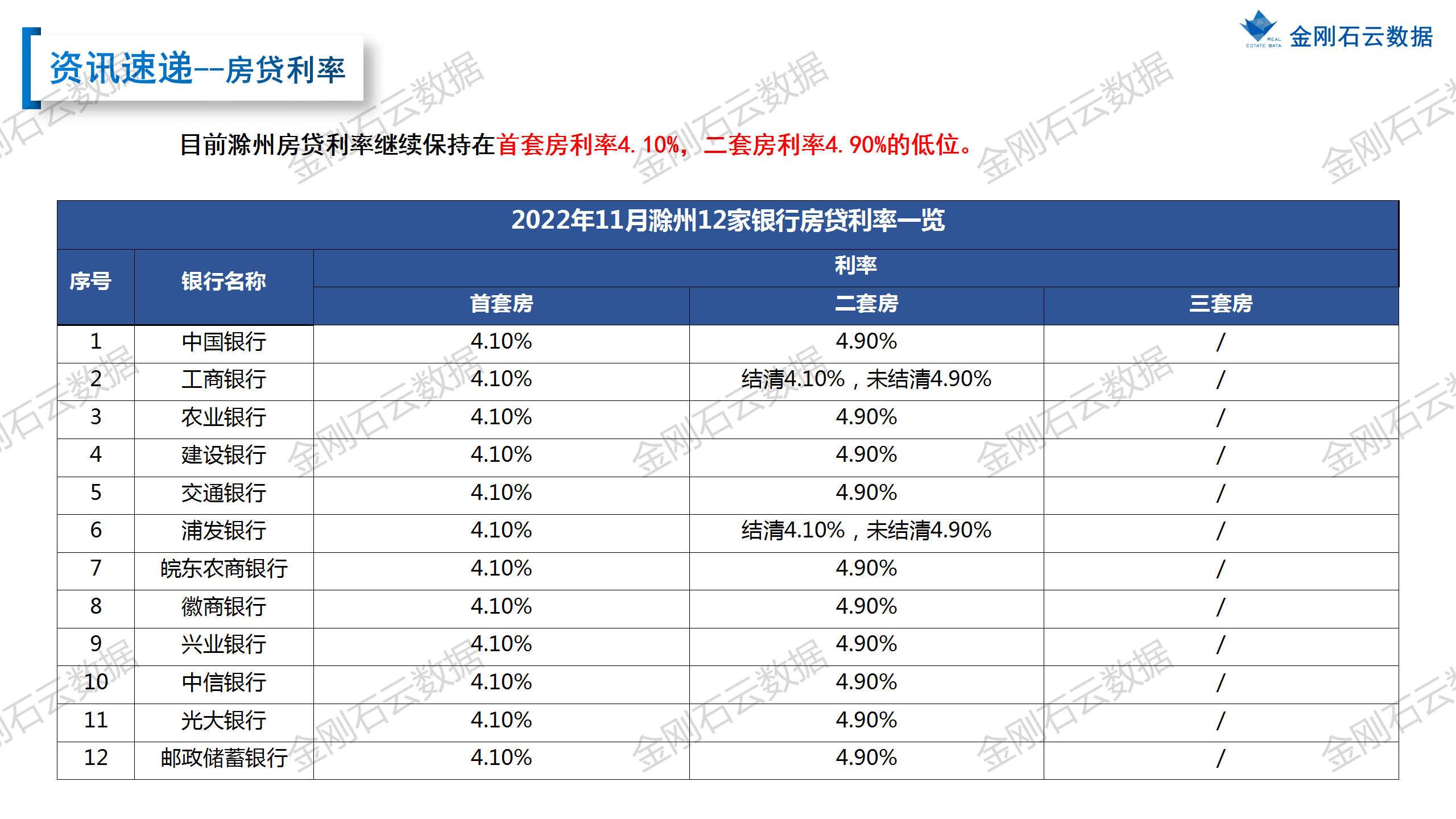 【滁州】2022年11月市场月报 (图6)