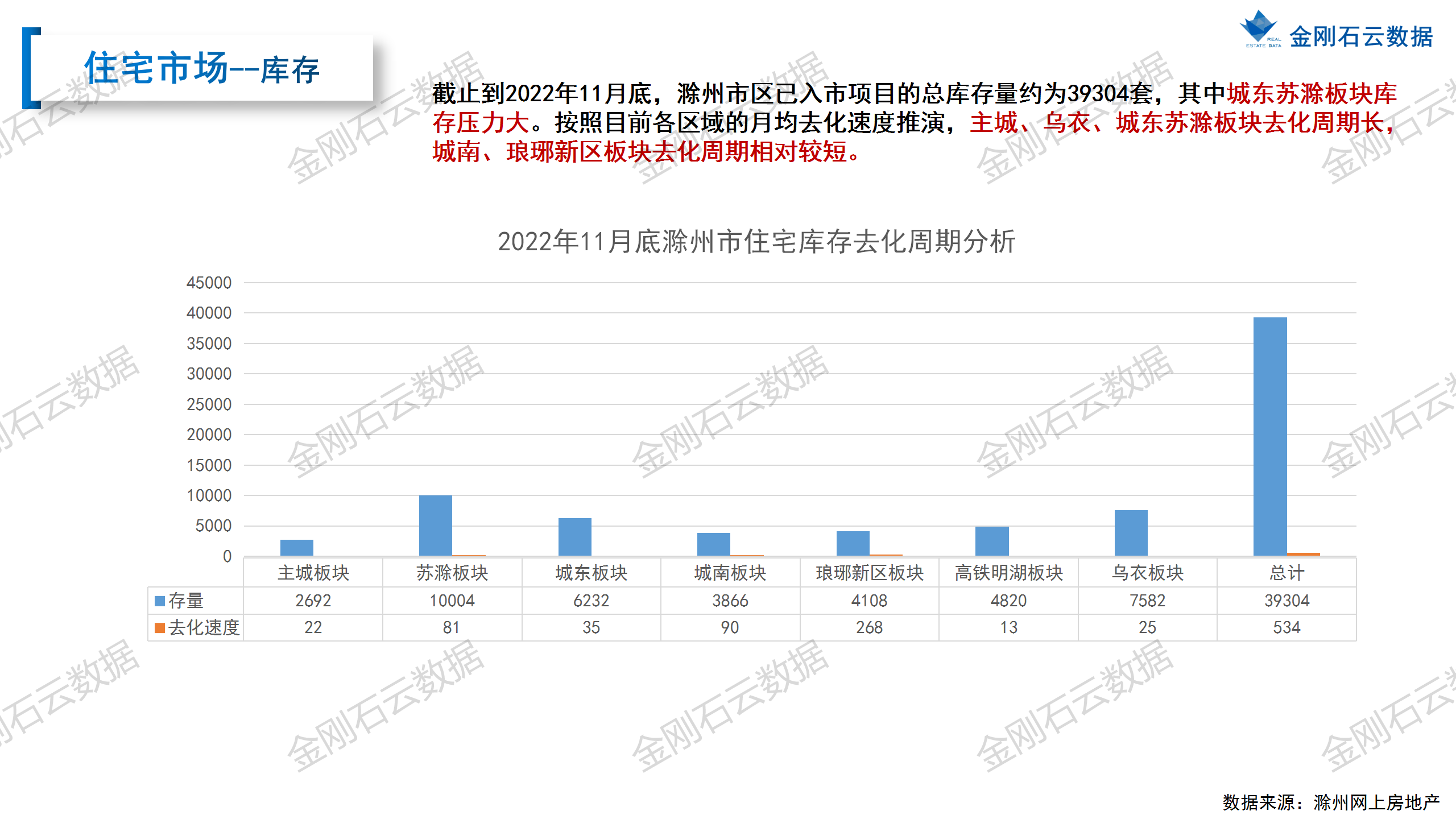 【滁州】2022年11月市场月报 (图14)